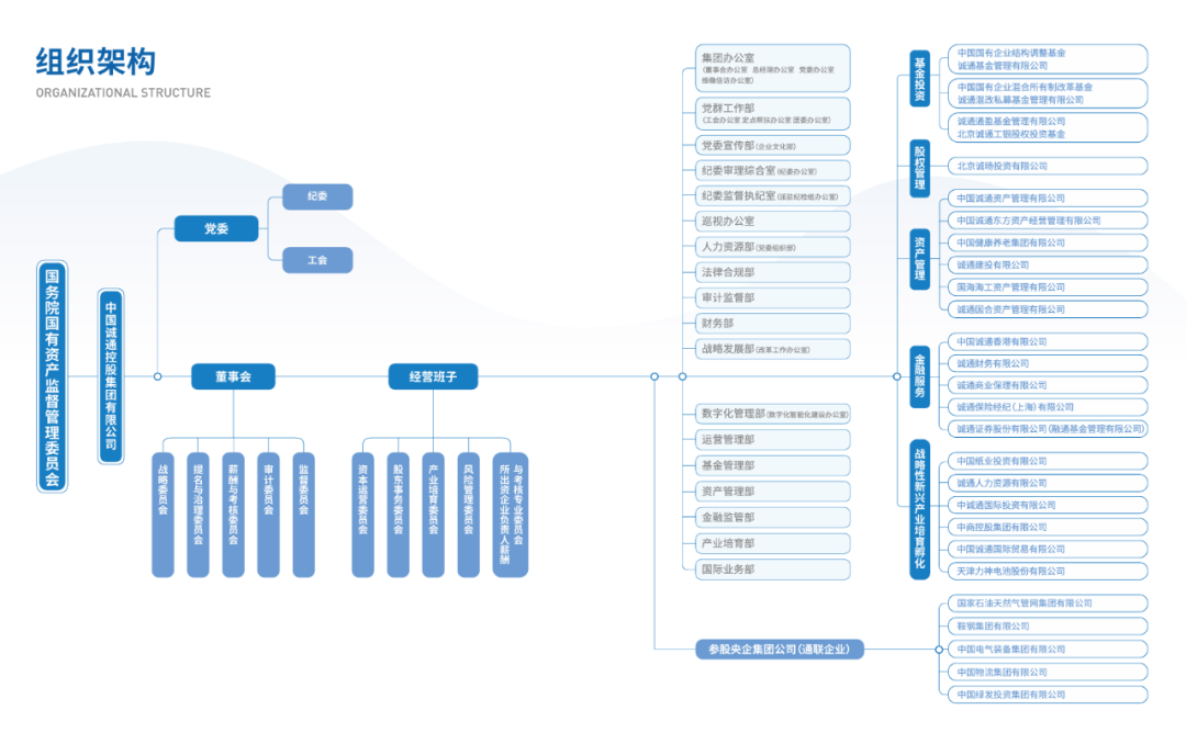 携手国资，护航运营：桦天成功入库中国诚通法律服务中介机构备选库
